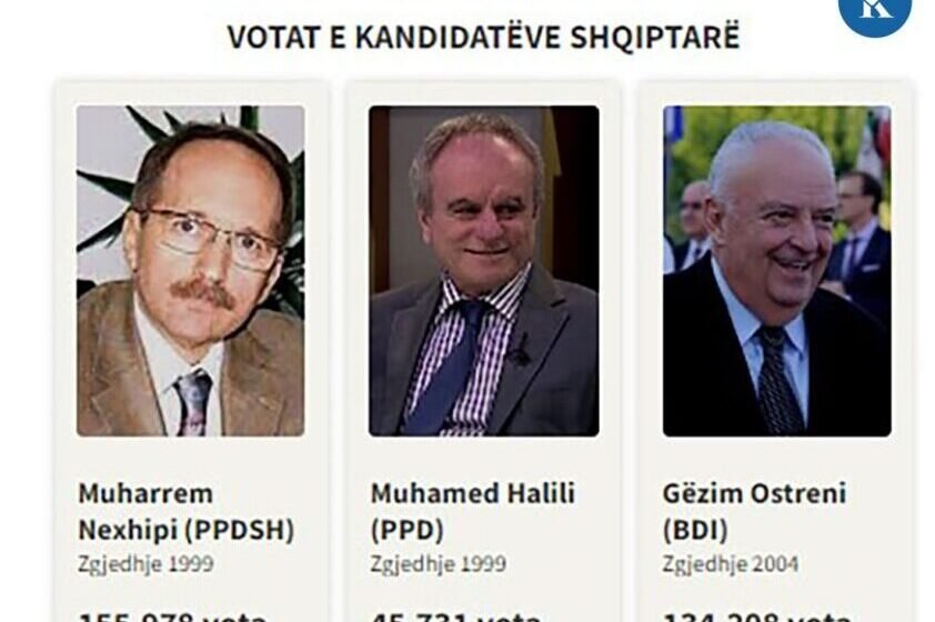  Ja sa vota kanë marrë kandidatët shqiptarë për president gjatë zgjedhjeve nga pavarësimi i Maqedonisë