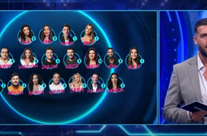  Sonte na pret një Prime i zjarrtë! Dy banorë do të largohen nga shtëpia e Big Brother VIP Kosova