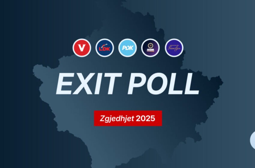  Publikohet Exit Poll-i i Klan Kosovës, ja kënd e nxjerrë fitues