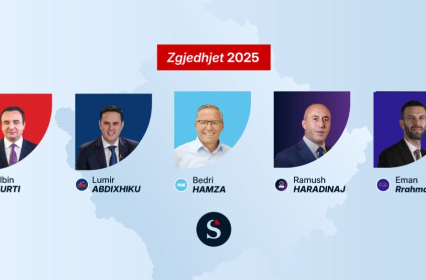  Exitpoll-i i parë nga T7: Ja nga sa vota kanë marrë partitë politike në Kosovë