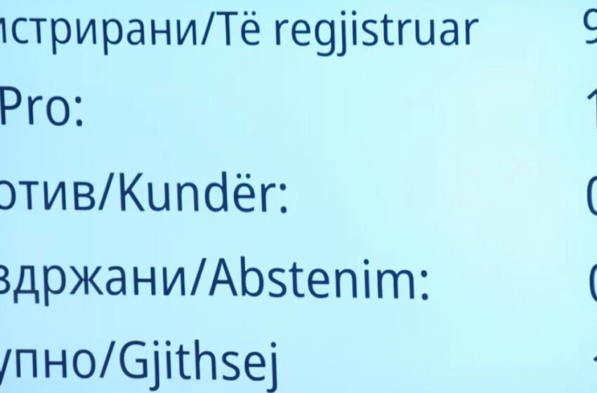 Vetëm 16 deputetë votuan “pro”! Kuvendi nuk pranoi propozimi për debat mbi gjendjen humanitare në Gazë