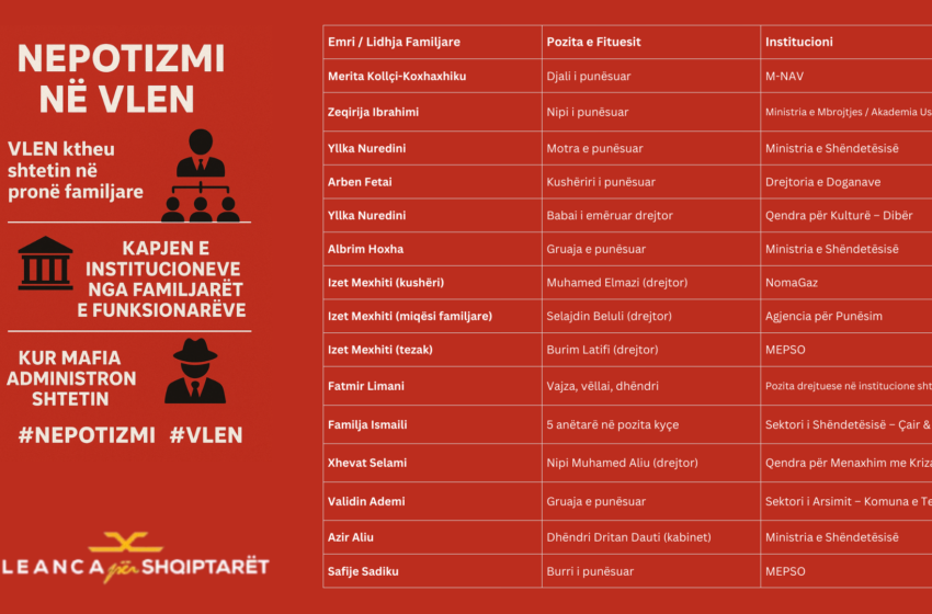 Aleanca për Shqiptarët: Nepotizmi në VLEN kap institucionet – qytetarët mbeten jashtë