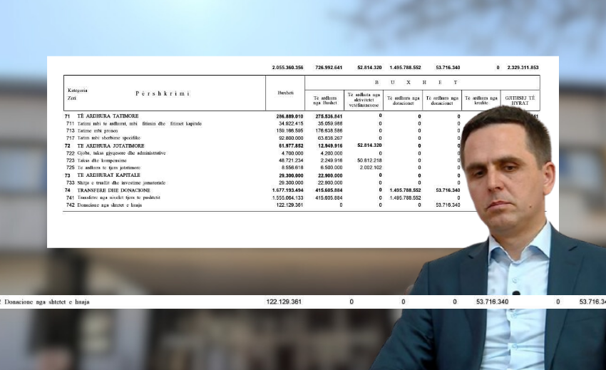 Donacion misterioz në Komunën e Tetovës: Gati 1 milion euro, por nuk dihet pse dhe nga cili shtet?
