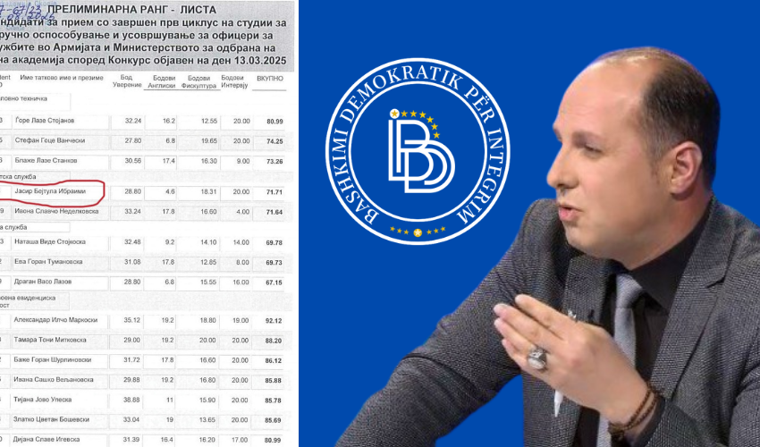  BDI denoncon: Nipi i Zeqirija Ibrahimit, i vetmi shqiptar i pranuar në konkursin skandaloz të  ARM-së