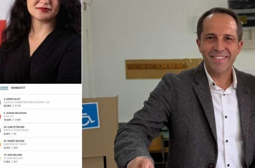  Si e shpëtoi Levica” AKI-n nga humbja në Strugë që në raundin e parë?