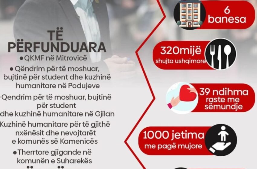  Halil Kastrati jep detaje, kaq shtëpi dhe banesa i ndërtoi në 2025