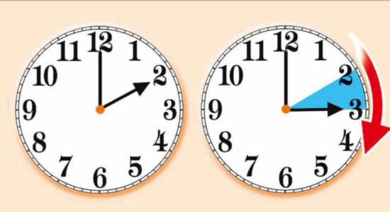 Rikthehet ora verore, pas mesnate akrepat lëvizin një orë përpara