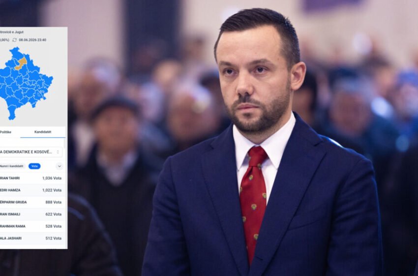  Befasi në Mitrovicë: Arian Tahiri po prinë me vota në PDK, lë pas edhe Bedri Hamzën